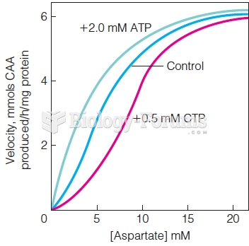 Regulation of ATCase by ATP and CTP