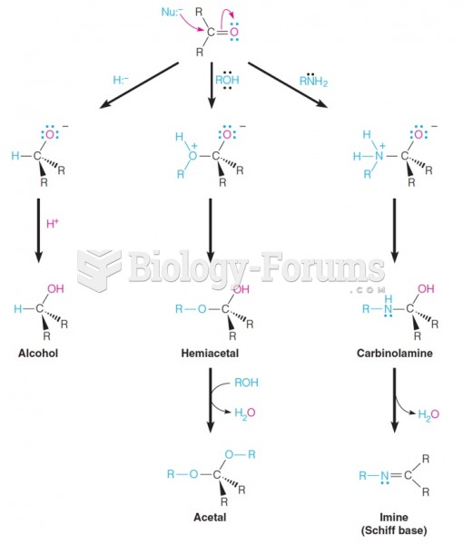 Nucleophilic addition reaction of aldehydes  and ketones