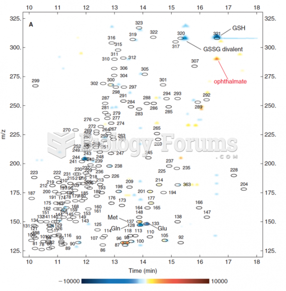 Differential metabolic profile from livers of control mice and livers from mice 2 h after treatment ...