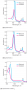 Absorption spectra of cytochromes