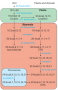 Pathway for synthesis of polyunsaturated fatty acids (PUFAs) in plants and animals