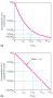 Determining the order and rate constant of an irreversible first-order reaction