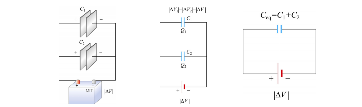 Capacitors in parallel and an equivalent capacitor