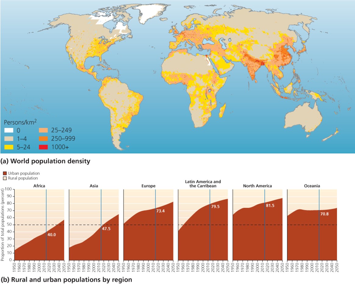 World population density