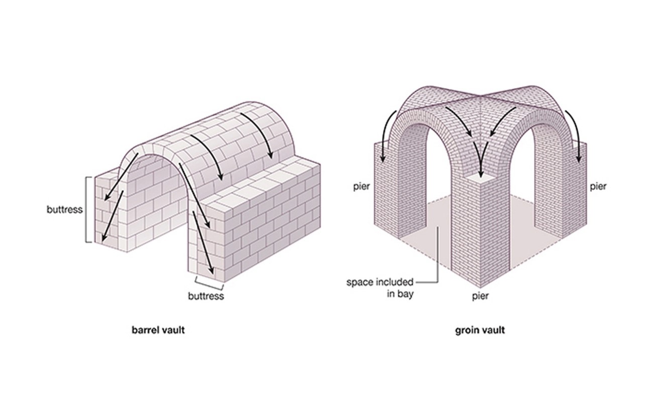 ELEMENTS OF ARCHITECTURE: Roman Vaulting