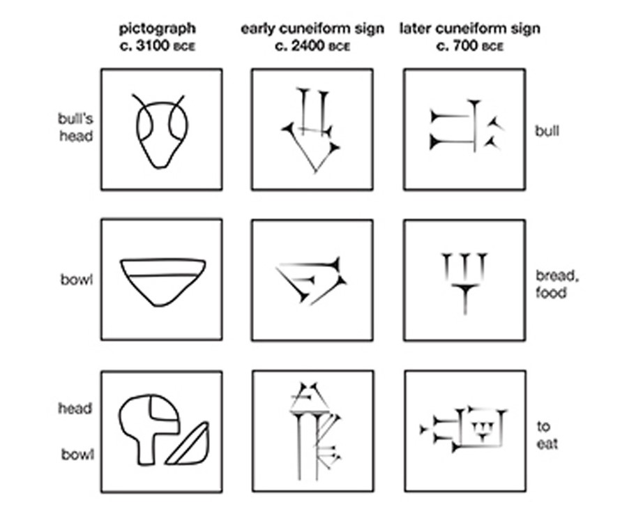 Examples of Cuneiform Writing