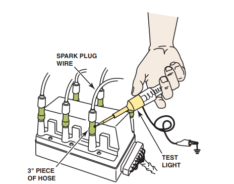 Cylinder Power Balance Test