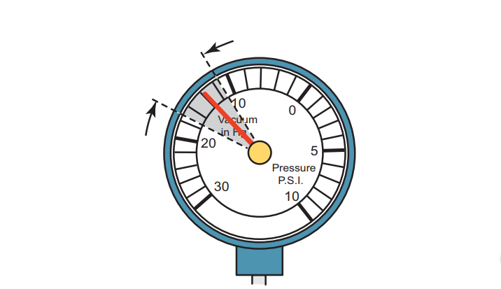 Vacuum Tests: 3 to 9 in Fluctuating Vacuum