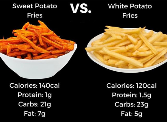 Sweet potato fries are not the healthier choice!