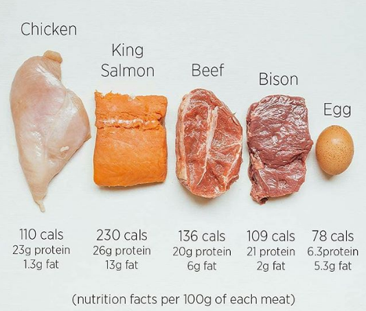 What is your  favorite protein sources?!