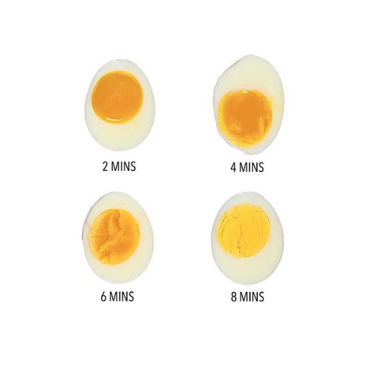 Egg Cooking Times