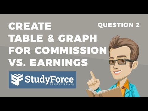  How to create a table of values displaying commission and earnings (Question 2)