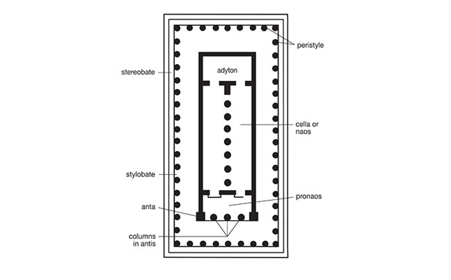 Plan of the Temple of Hera I, Poseidonia (Roman Paestum)