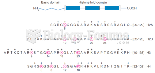 Acetylation of core histones