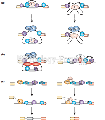 Possible mechanisms for alternative splicing by splice-site selection