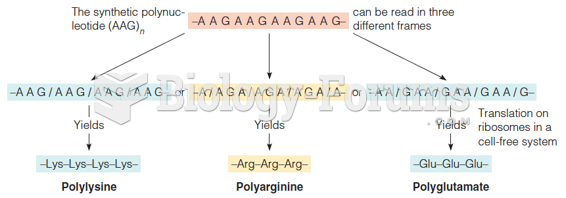 Use of synthetic polynucleotides with repeating sequences to decipher the code