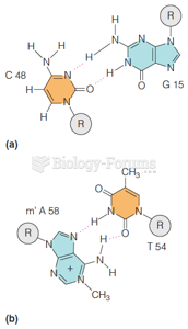 Unusual base pairings in tRNA: (a, b) Some unusual pair matches