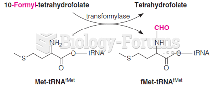 Transfers enzyme (transformylase) from 10-formyltetrahydrofolate