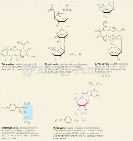 Some antibiotics that act by interfering with protein biosynthesis