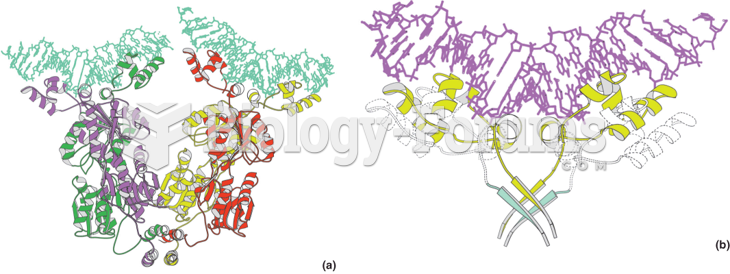 Structure of the lac repressor