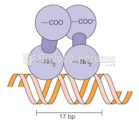 Model of cI repressor binding to DNA