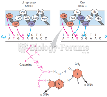 Specific amino acid–nucleotide contacts for cI and Cro repressors