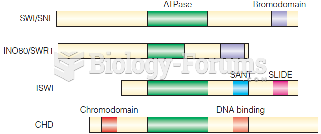 Chromatin remodeler families and conserved domains of the ATPase