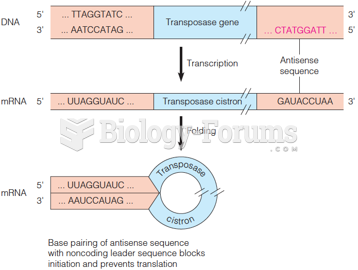 Blocking of translational initiation by antisense RNA