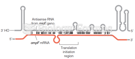 Inactivation of ompF mRNA by pairing with antisense RNA from the micF gene