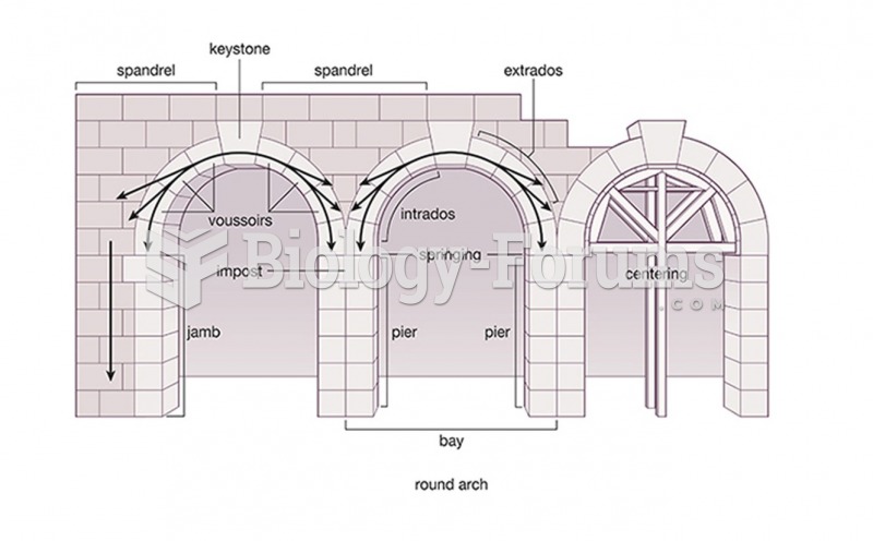 ELEMENTS OF ARCHITECTURE: The Roman Arch "القوس الروماني"