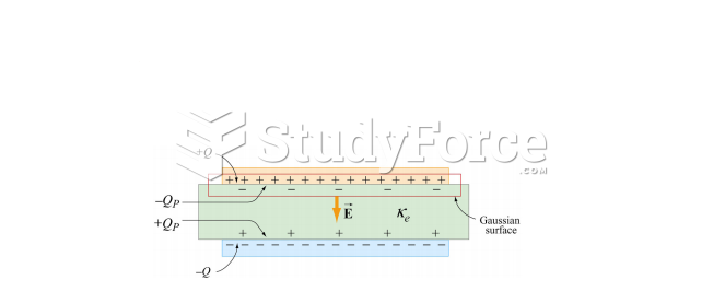 Gaussian surface in the presence of a dielectric