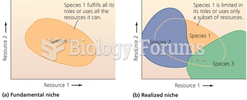 Niche: An individual’s ecological role