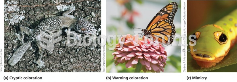 Cryptic Coloration, Warning Coloration and Mimicry