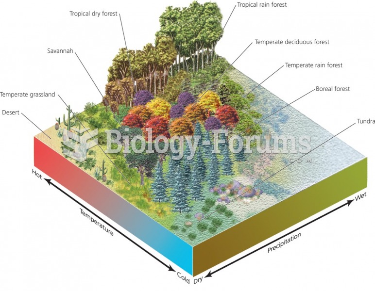 Climate influences the locations of biomes