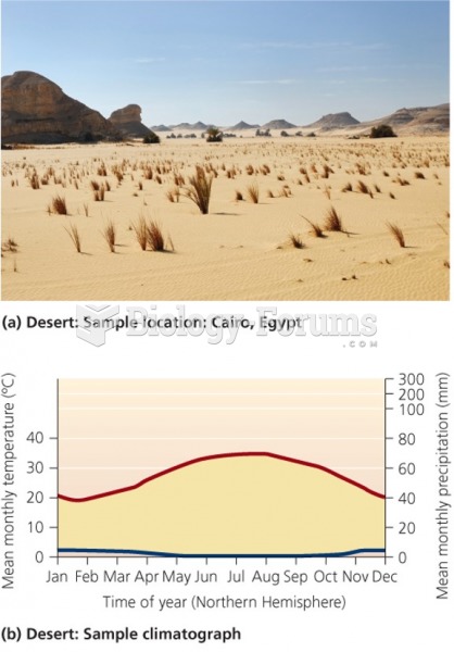 Desert "الصحراء"