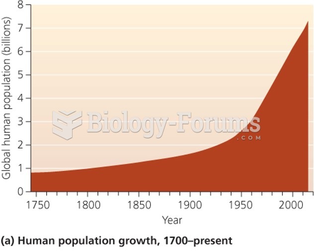 Human population growth, 1700 - present