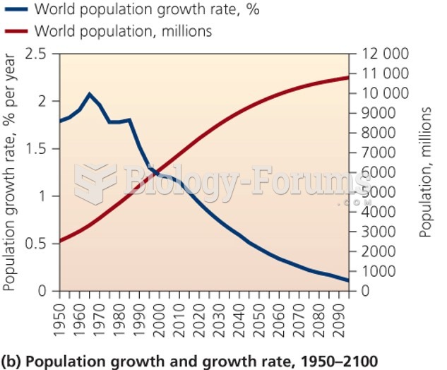 Population growth and growth rate, 1950 - 2100