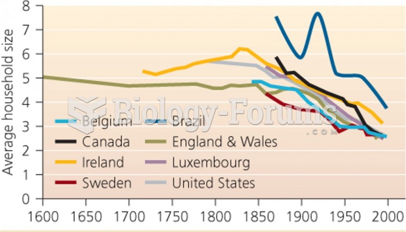 Average household size