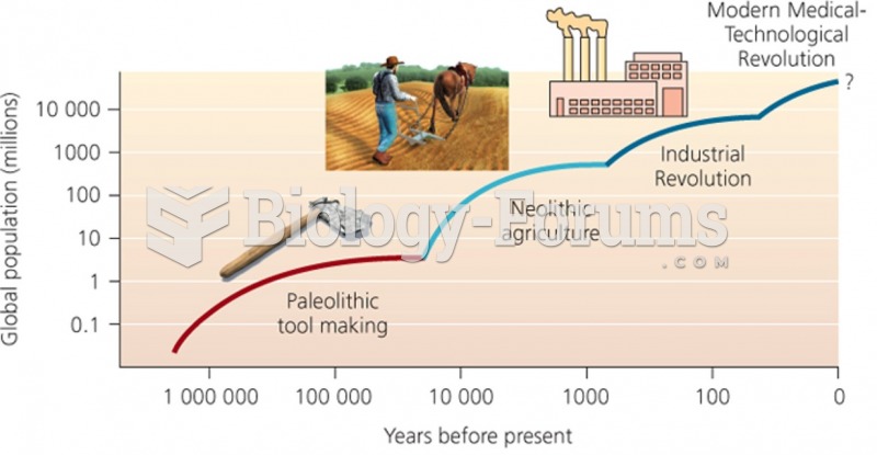 Modern Medical Technological Revolution