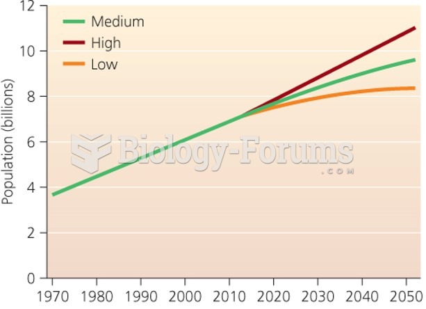 Population size, 1970 - 2050