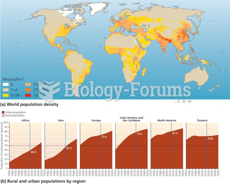 World population density