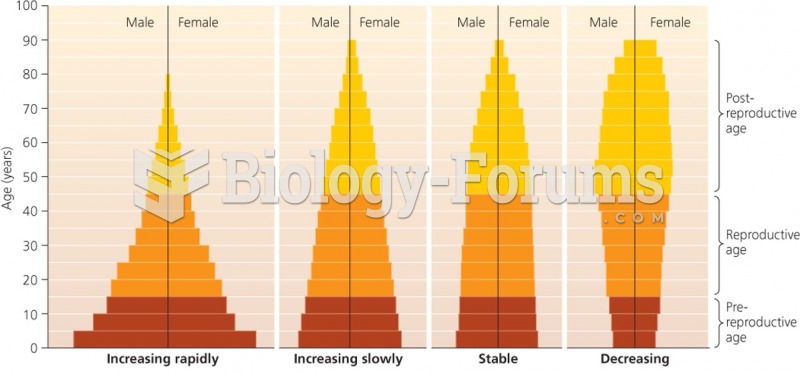 Age structure