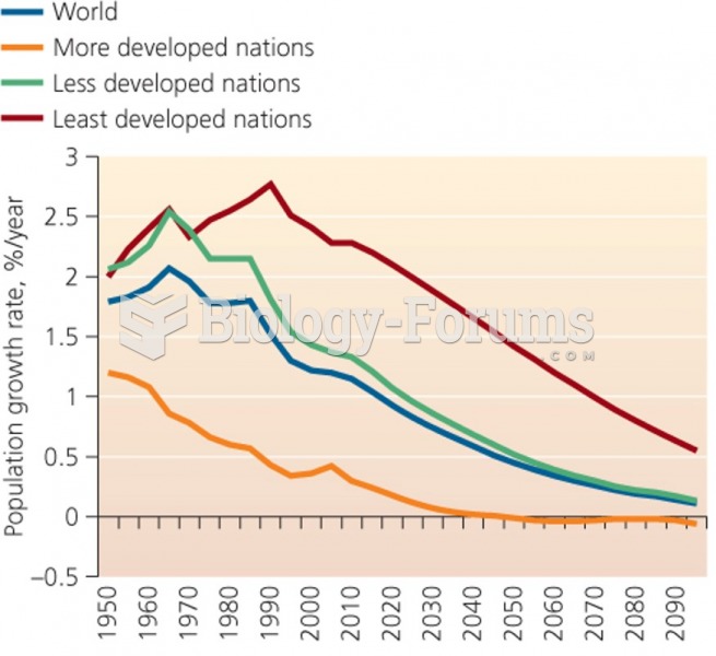 Population growth rate %