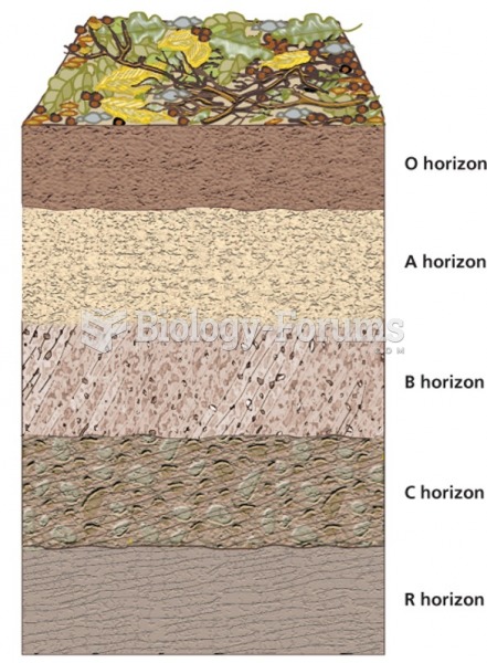 Soil  layers known as horizons "طبقات التربة المعروفة آفاق"