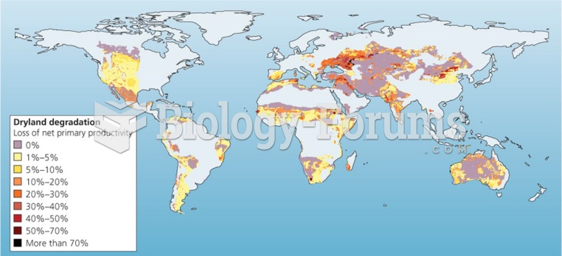 Soil Erosion and Degradation in the world