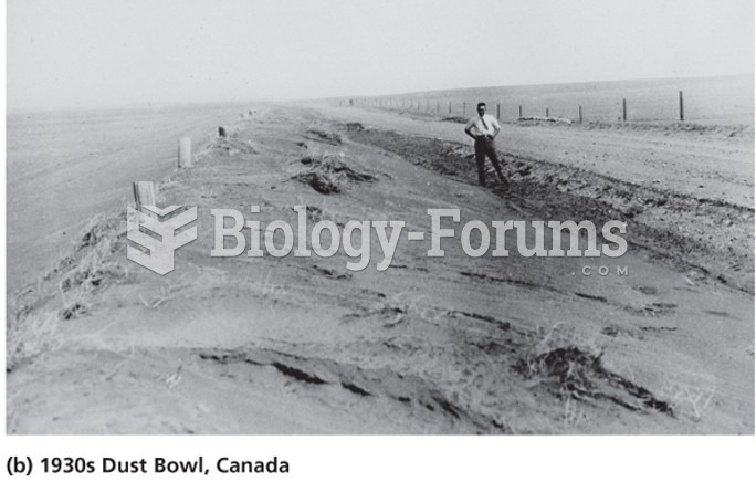 The Dust Bowl in North America