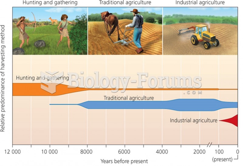 Industrialized agriculture