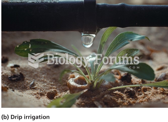 The Green Revolution and Drip Irrigation