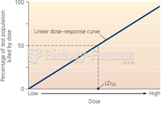 Linear dose-response curve