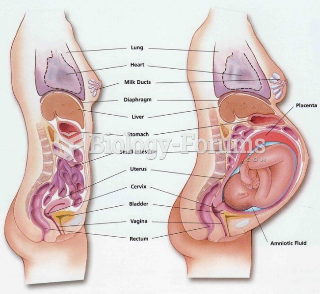 Comparison Pre-pregnancy and 9 months pregnancy